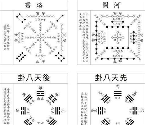 河图洛书数字|想学易经一定要先学会看懂河图洛书，今天带大家看懂。